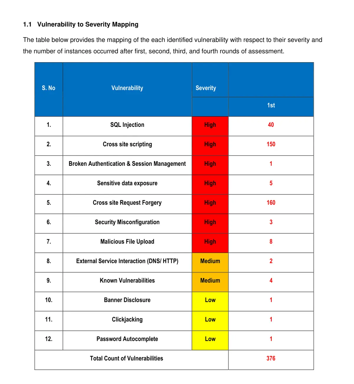 about report preview table
