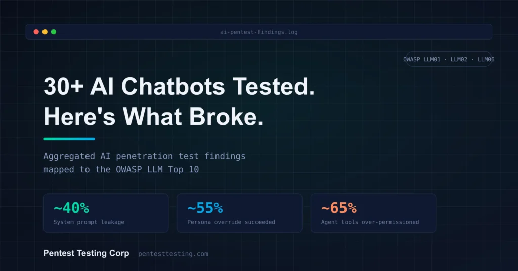 AI Chatbot Security Testing Results-featured-image