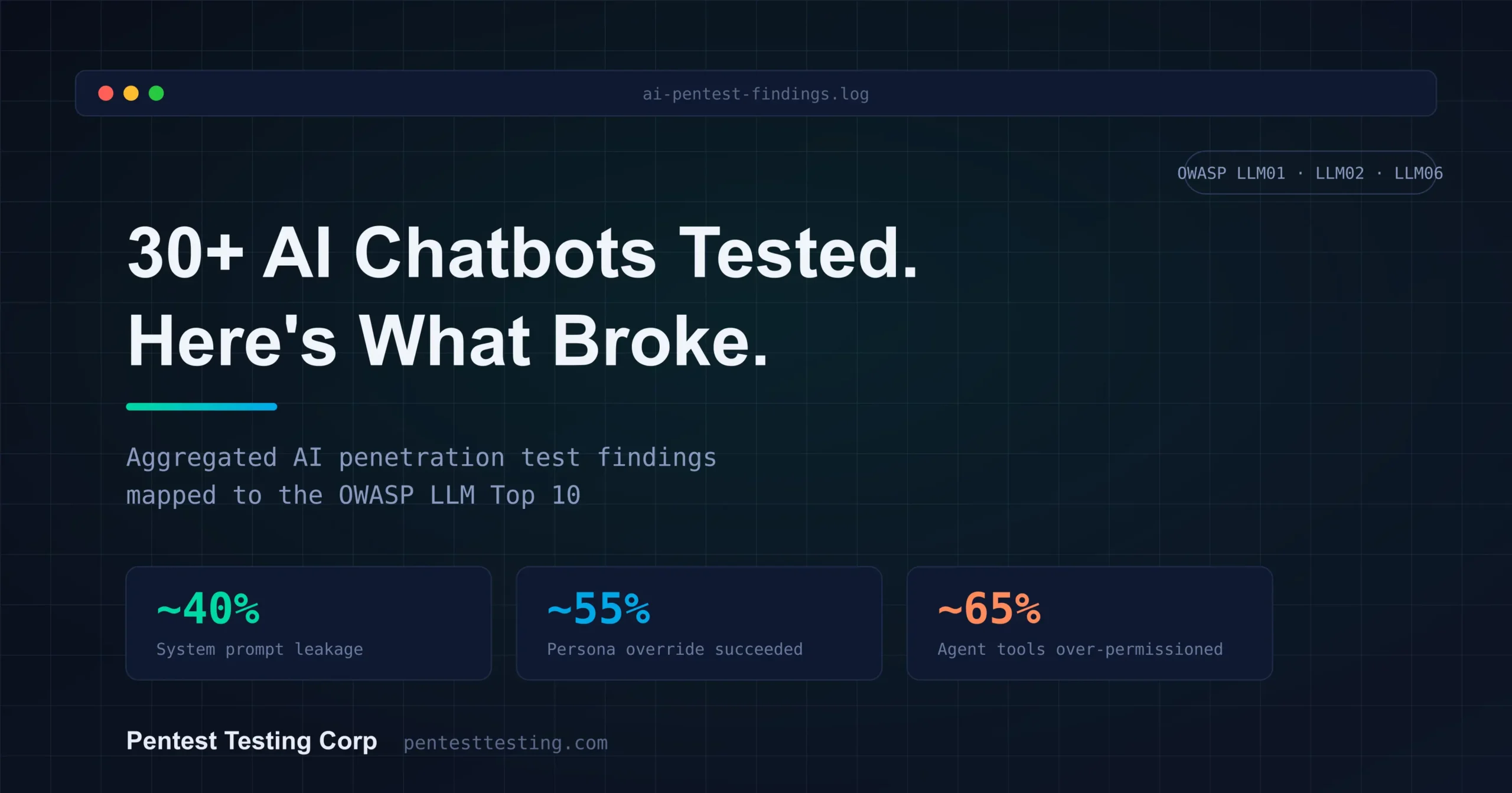 AI Chatbot Security Testing Results-featured-image