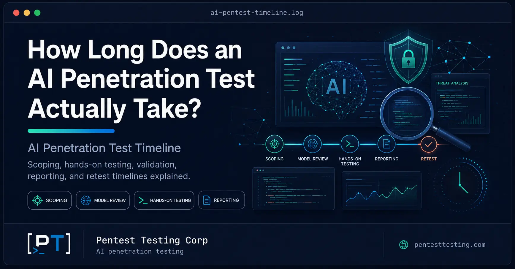 AI Penetration Test Timeline-featured-image