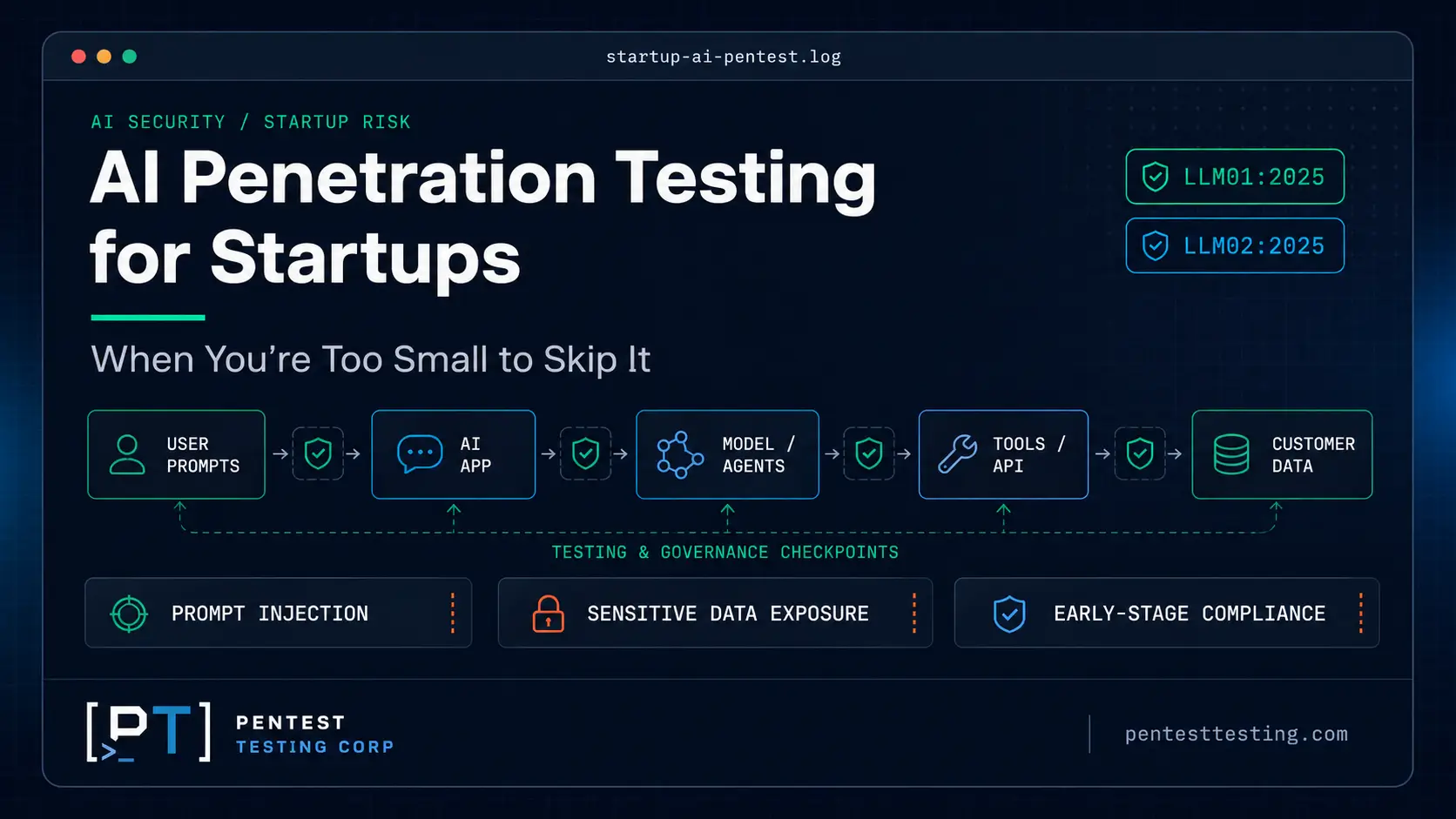 AI Penetration Testing for Startups-featured-image