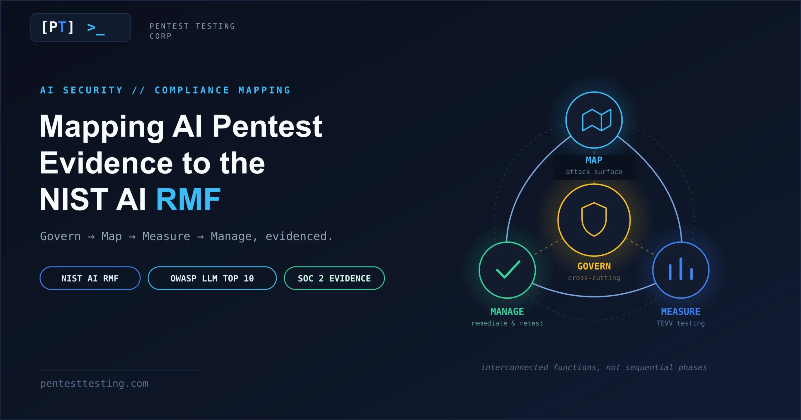 AI Pentest NIST AI RMF Mapping Guide featured-image