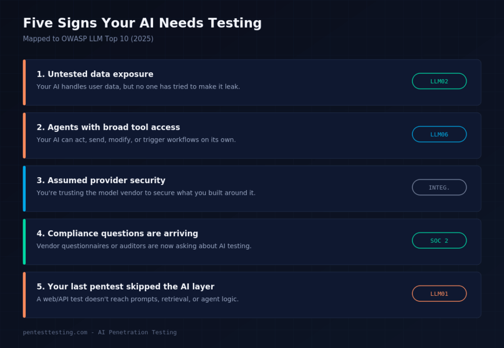AI security assessment-signs-cards