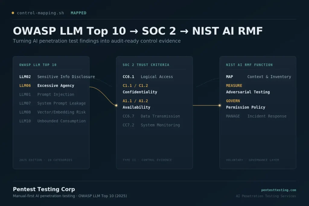 OWASP LLM Top 10 to SOC 2 Mapping Guide-featured-image OWASP LLM Top 10 to SOC 2 Mapping Guide-featured-image