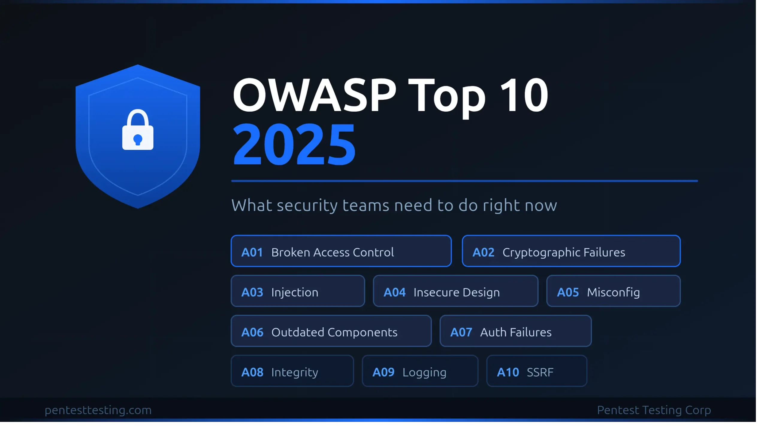 OWASP Top 10 2025: What Security Teams Must Do Now