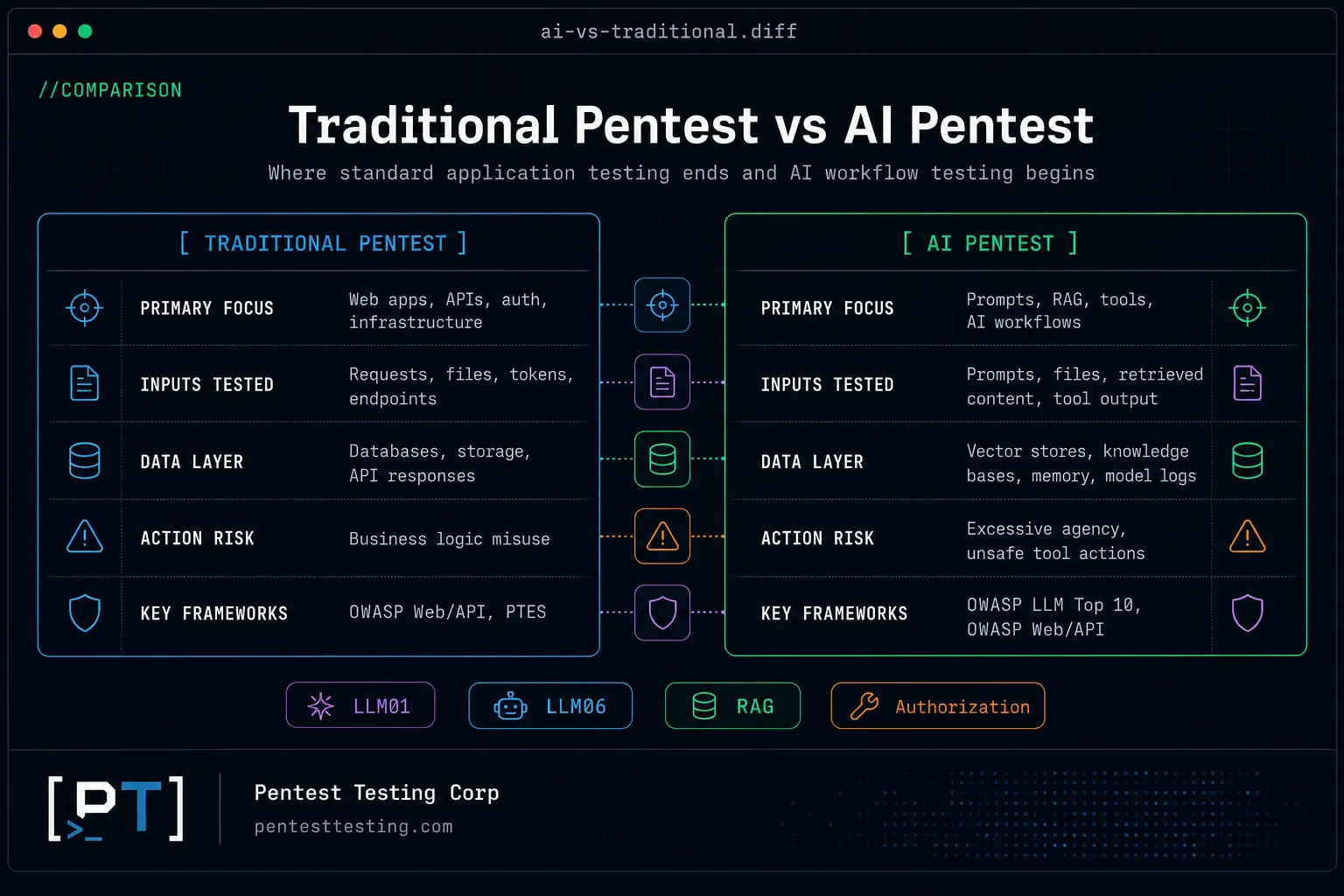 Traditional Pentest vs Ai Pentest Traditional Pentest vs Ai Pentest