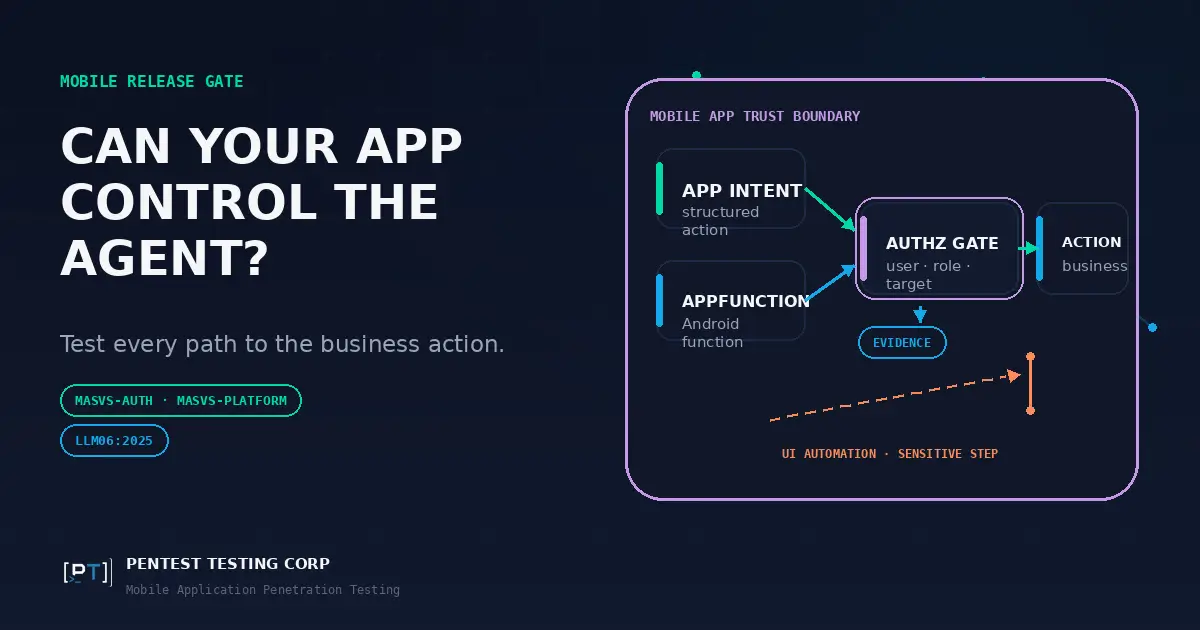Agent-actionable mobile app security testing diagram showing App Intents, AppFunctions, authorization, UI automation, and evidence paths.