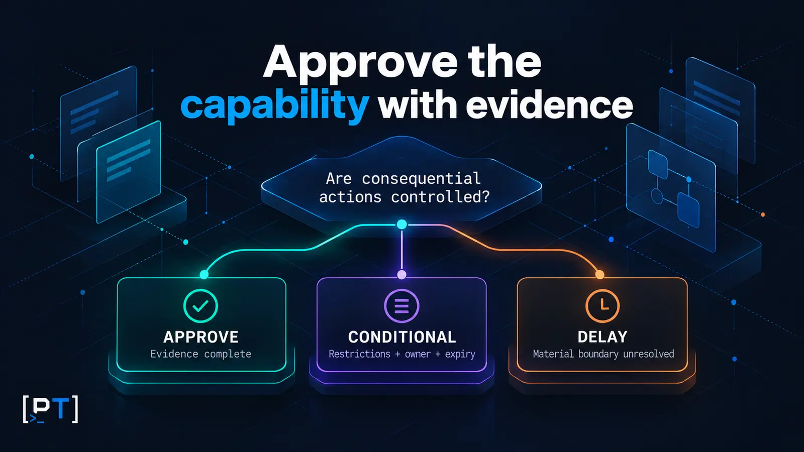 agent-skill-release-decision Leadership chooses approval, time-bound conditional approval, or delay based on evidence and unresolved action boundaries.