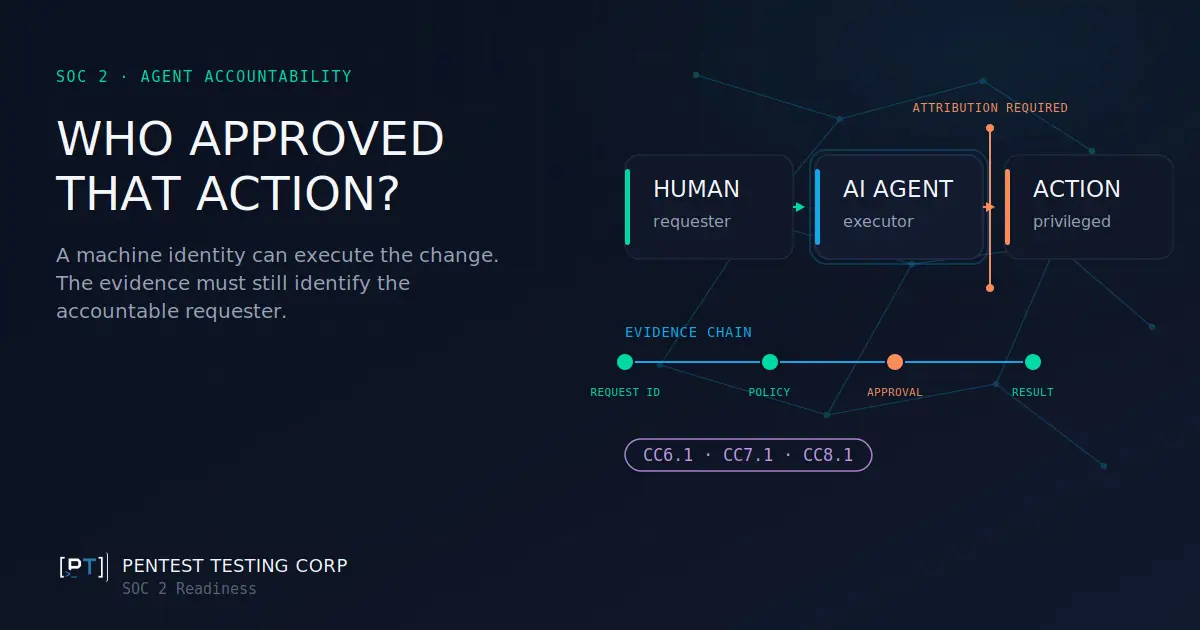 ai-agent-accountability-soc2-featured AI agent accountability for SOC 2 evidence path connecting a human requester, AI agent, authorization decision, and privileged action
