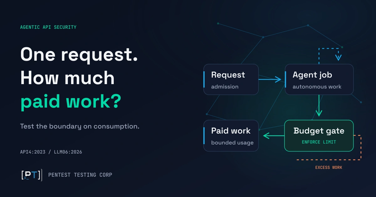 ai-agent-api-abuse-featured Agent workflow showing how one API request reaches paid work through an enforceable budget gate.