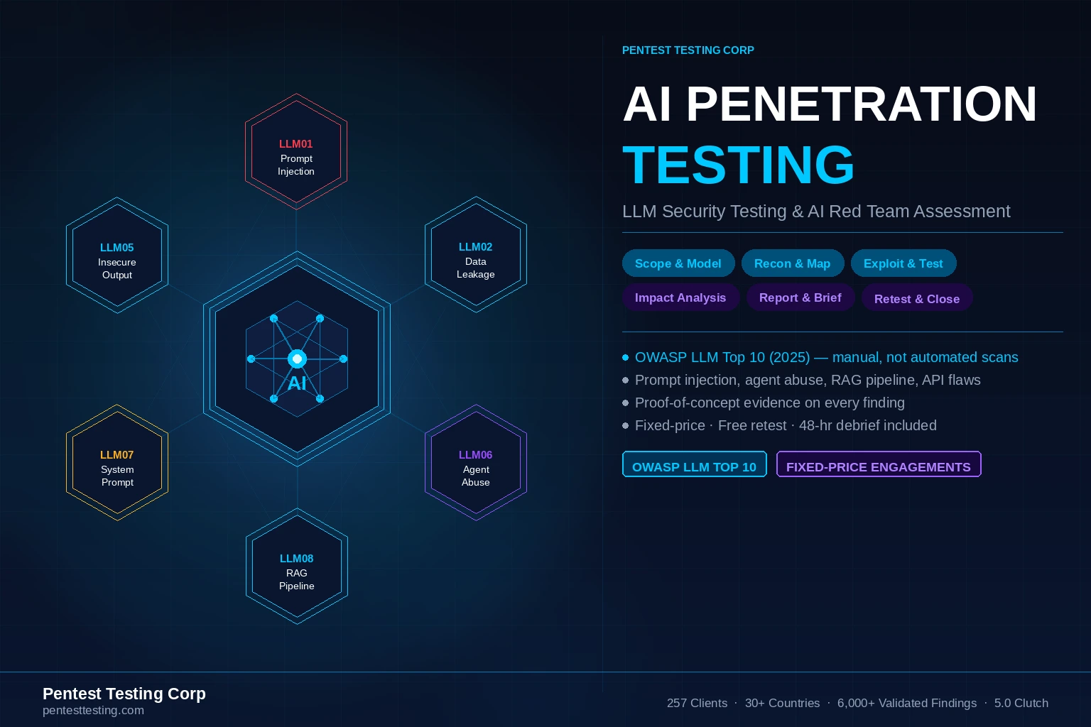 ai-penetration-testing-services-featured image