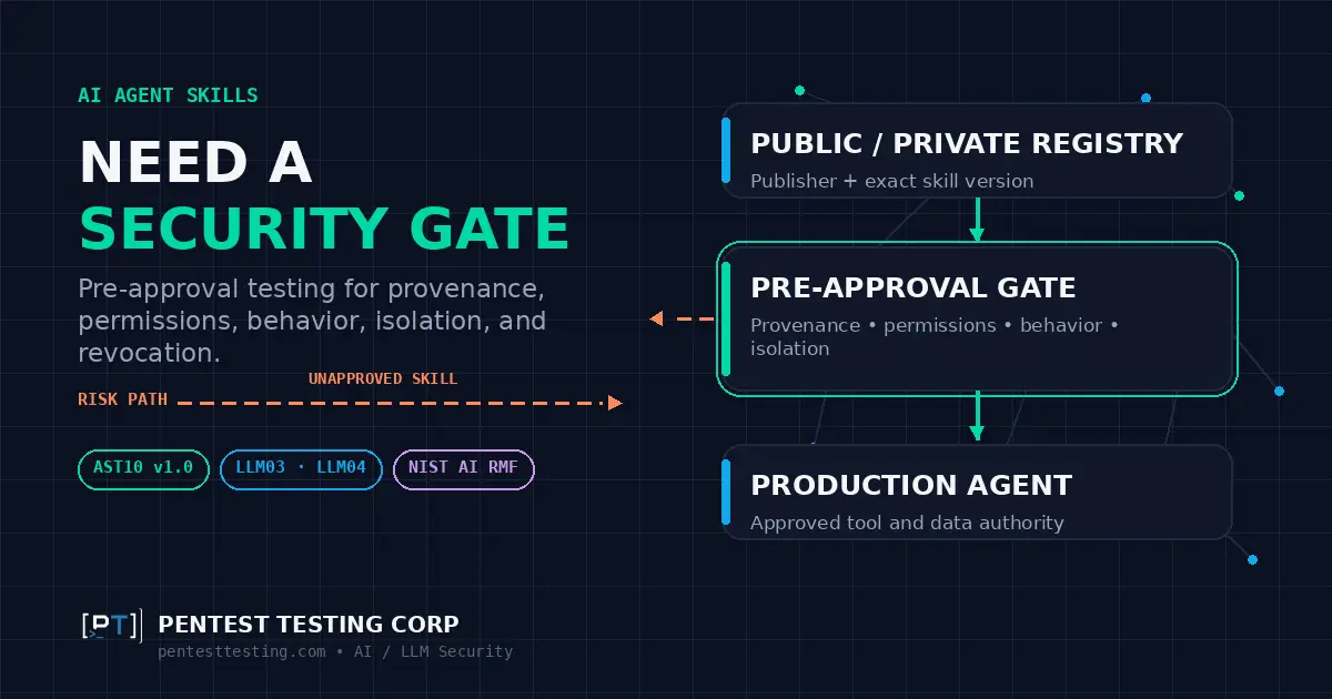 AI agent skill security testing workflow showing a pre-approval gate for provenance, permissions, behavior, isolation, and production deployment.