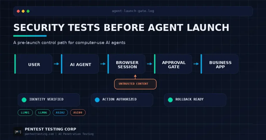 computer-use-ai-agent-security-testing-featured Computer-use AI agent security testing launch-gate graphic showing browser actions, authorization, human approval and rollback controls before production.