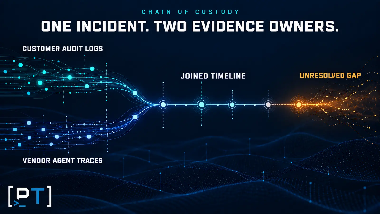customer-vendor-evidence-timeline Customer audit logs and vendor agent traces joining into an incident timeline with an unresolved gap