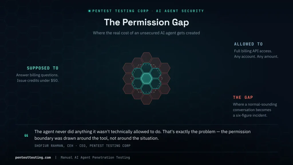 diagram-the-permission-gap