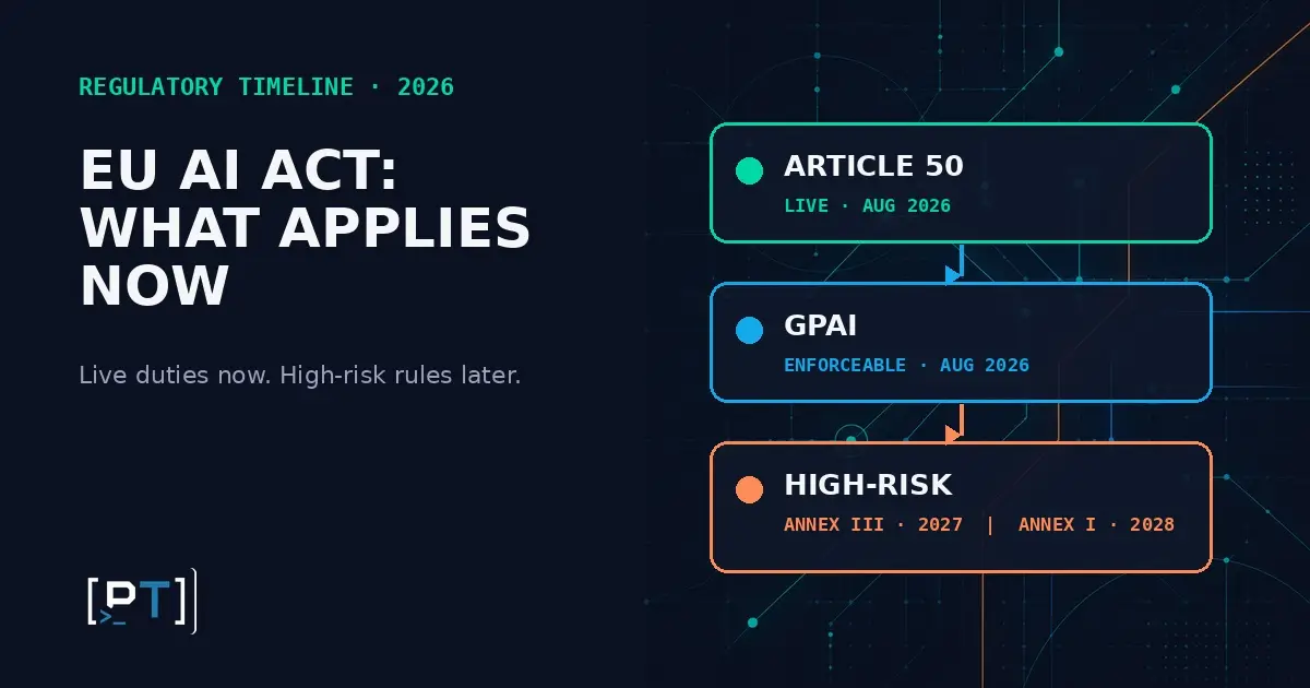 eu-ai-act-compliance-2026 EU AI Act compliance 2026 timeline for Article 50, GPAI enforcement, and high-risk AI requirements