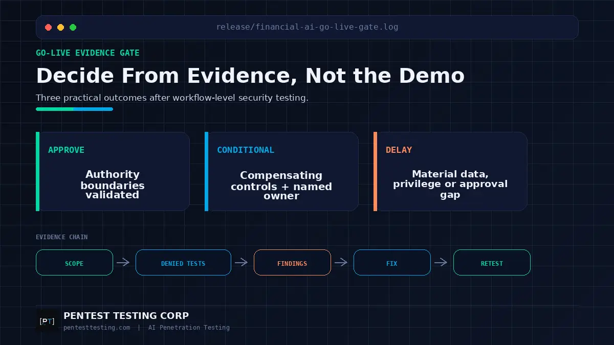 financial-ai-agent-go-live-decision-fixed Financial AI agent go-live decision framework showing approve, conditional approval and delay decisions based on security evidence and retesting.