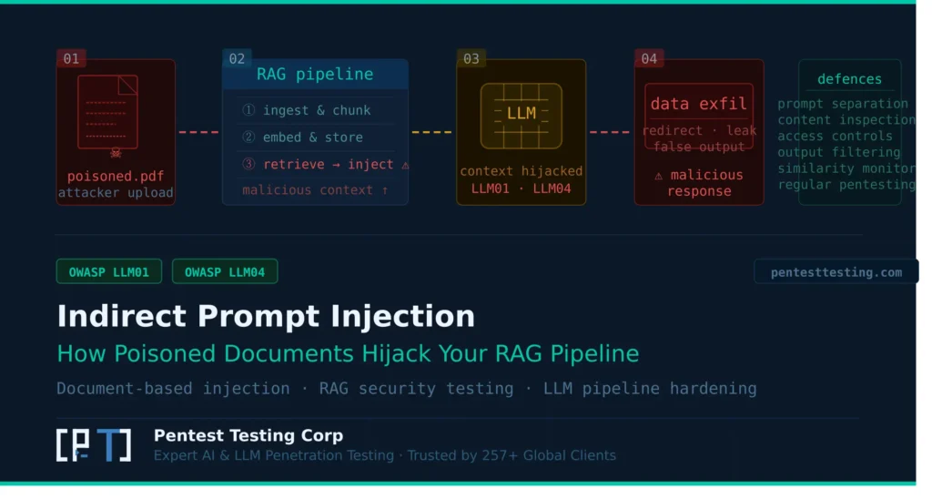indirect_prompt_injection_rag_featured_image indirect_prompt_injection_rag_featured_image