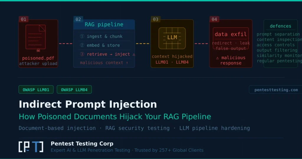 indirect_prompt_injection_rag_featured_image