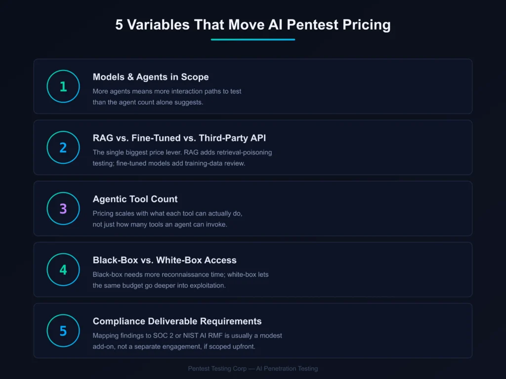 inline-five-variables-ai-penetration-testing-cost