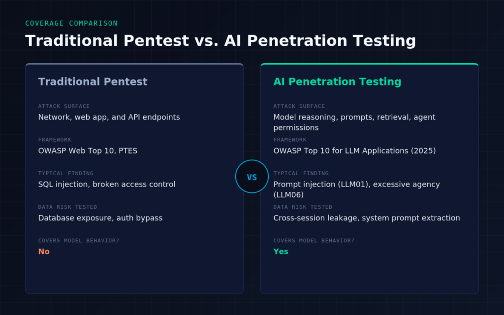inline-image-traditional-vs-ai-pentest
