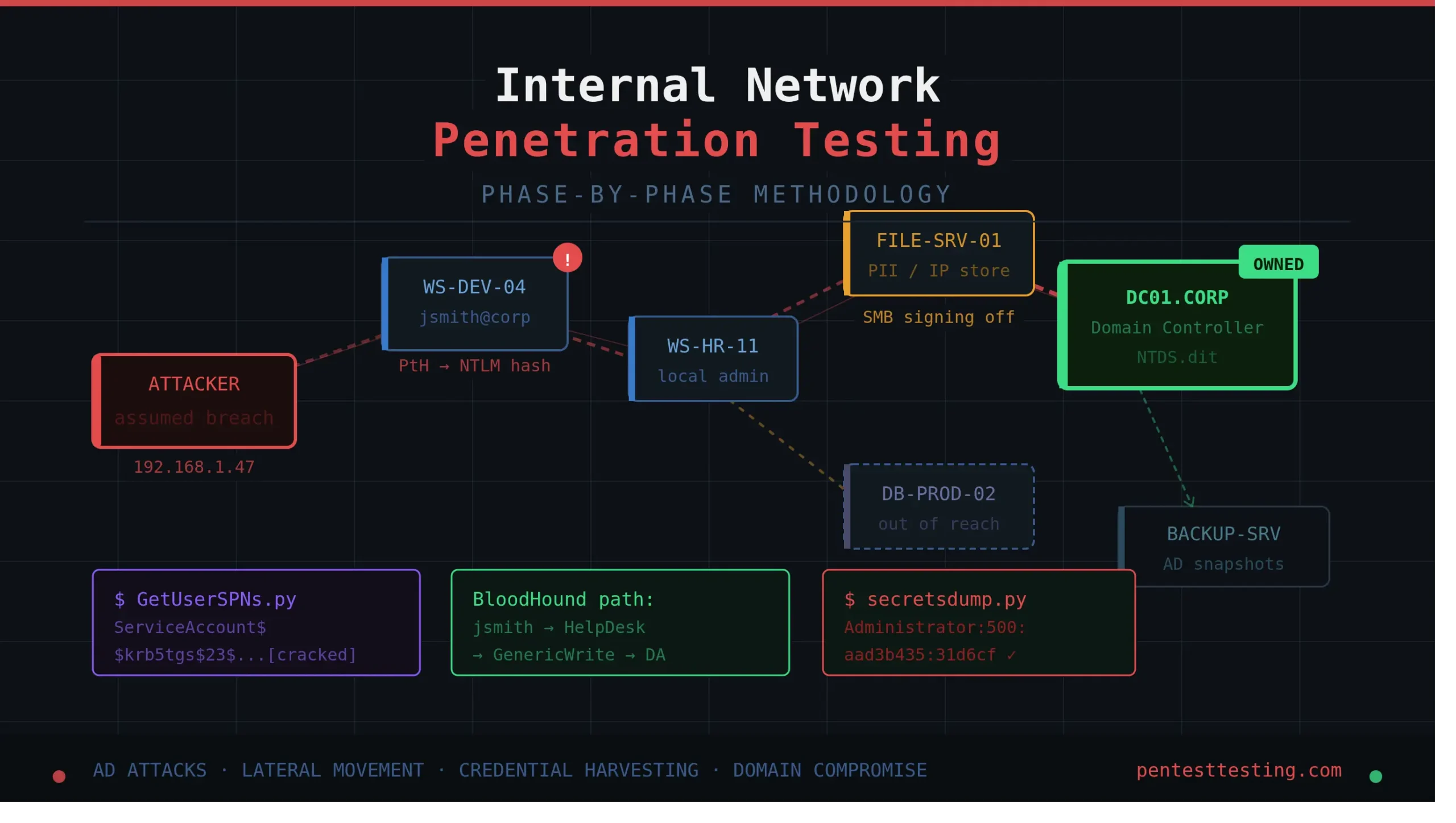 internal_pentest_methodology_featured_image