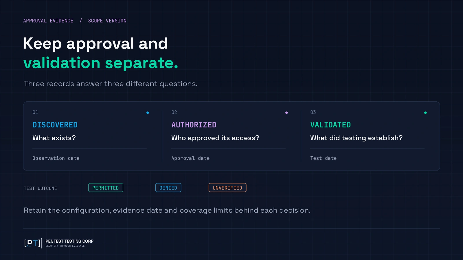 local-agent-inventory-acceptance-evidence Separate discovery, authorization and validation records with evidence dates and permitted, denied or unverified test outcomes.