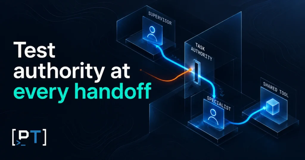 A supervisor passes a bounded task through an authorization gate to a specialist before shared-tool execution.