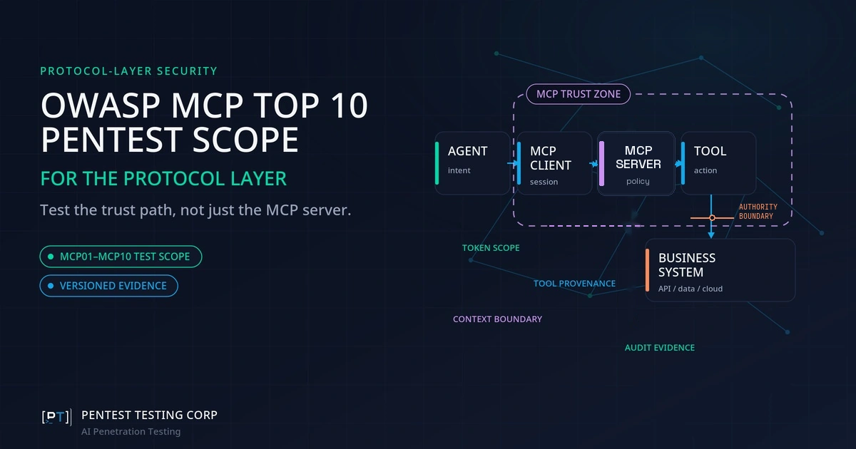 OWASP MCP Top 10 pentest scope showing the trust path from AI agent through MCP client, server and tool to business systems.