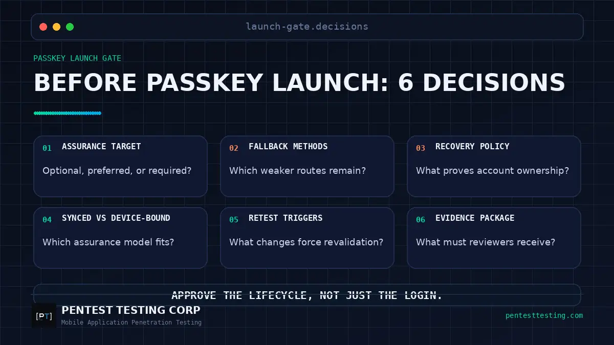 passkey-launch-leadership-decisions Leadership decision matrix for mobile passkey rollout covering assurance, fallback, recovery, credential type, retesting, and security evidence.