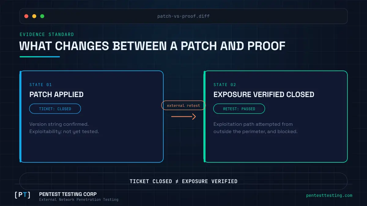 Patch-versus-proof comparison graphic showing a closed patch ticket and an externally verified retest as two distinct evidence states connected by a targeted retest step.