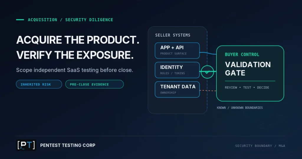 SaaS acquisition penetration testing scope showing security validation, inherited risks, and evidence review before closing a SaaS business acquisition.