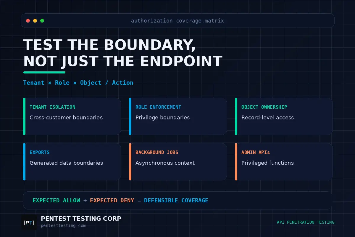 saas-tenant-role-object-test-matrix Tenant-role-object authorization testing matrix for validating BOLA, BFLA, exports, background jobs, and admin APIs in multi-tenant SaaS.
