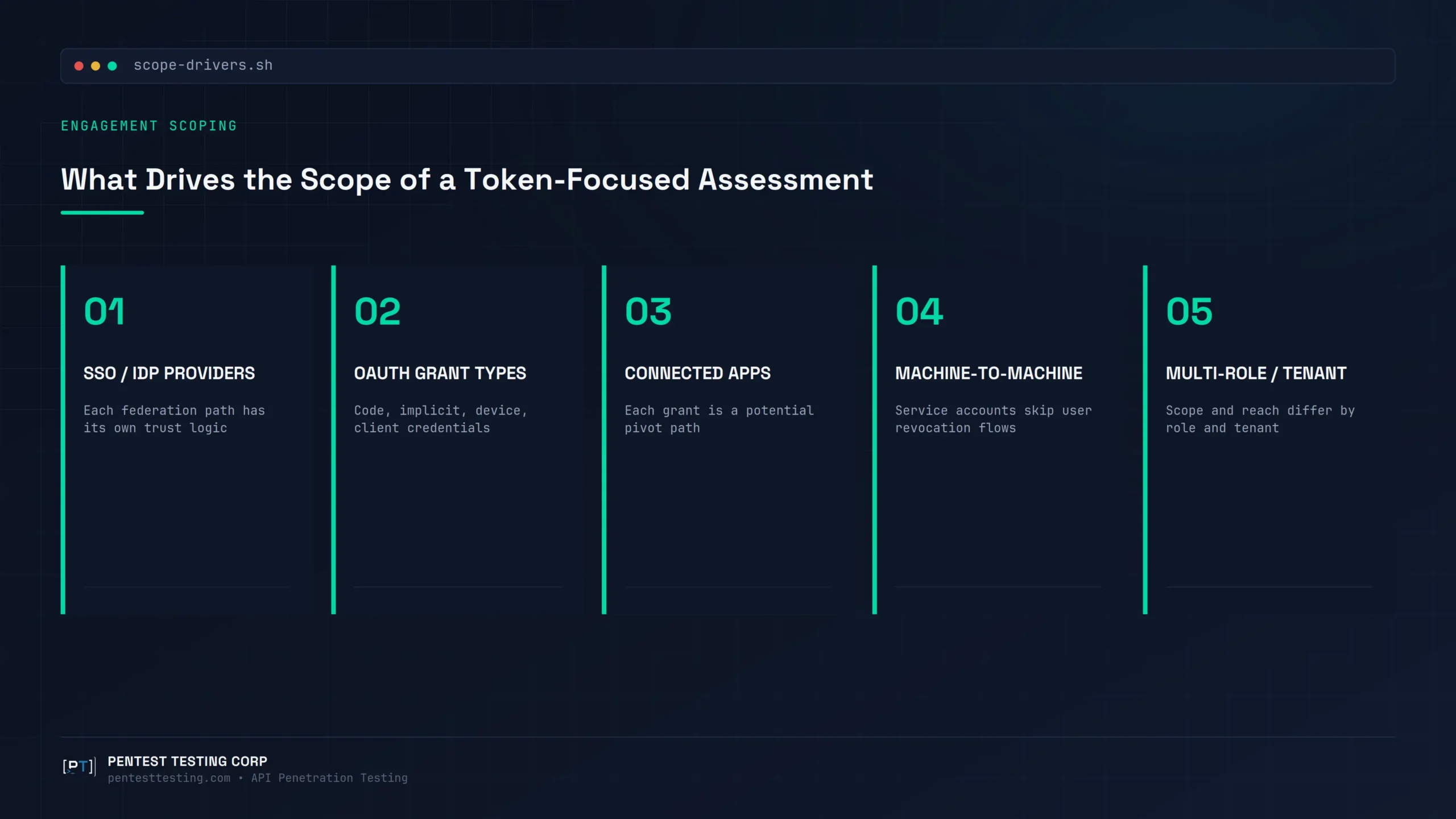 Five scoping drivers for a SaaS token theft pentest: SSO, OAuth grants, connected apps, machine tokens, multi-tenant roles