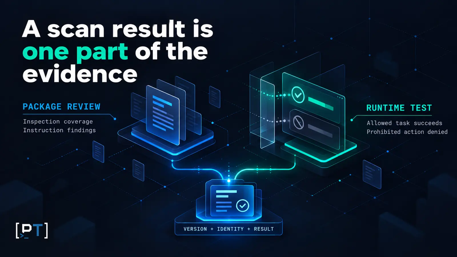 skill-scan-runtime-evidence Package inspection and runtime tests contribute different evidence to a version-specific skill approval record.