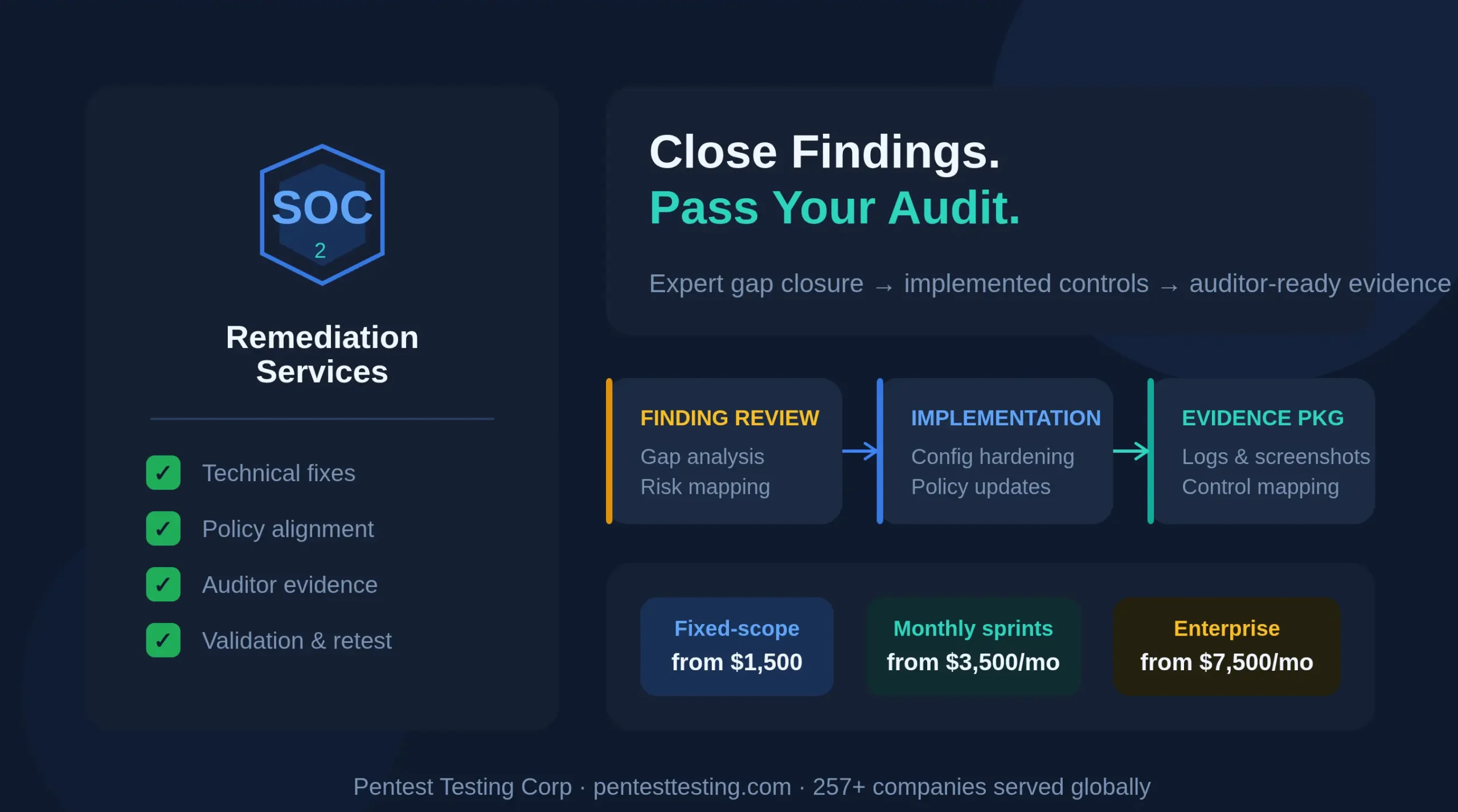 soc2_remediation_services_featured_image soc2_remediation_services_featured_image