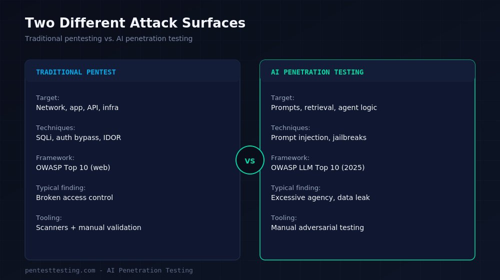 traditional pentest vs ai penetration testing-comparison