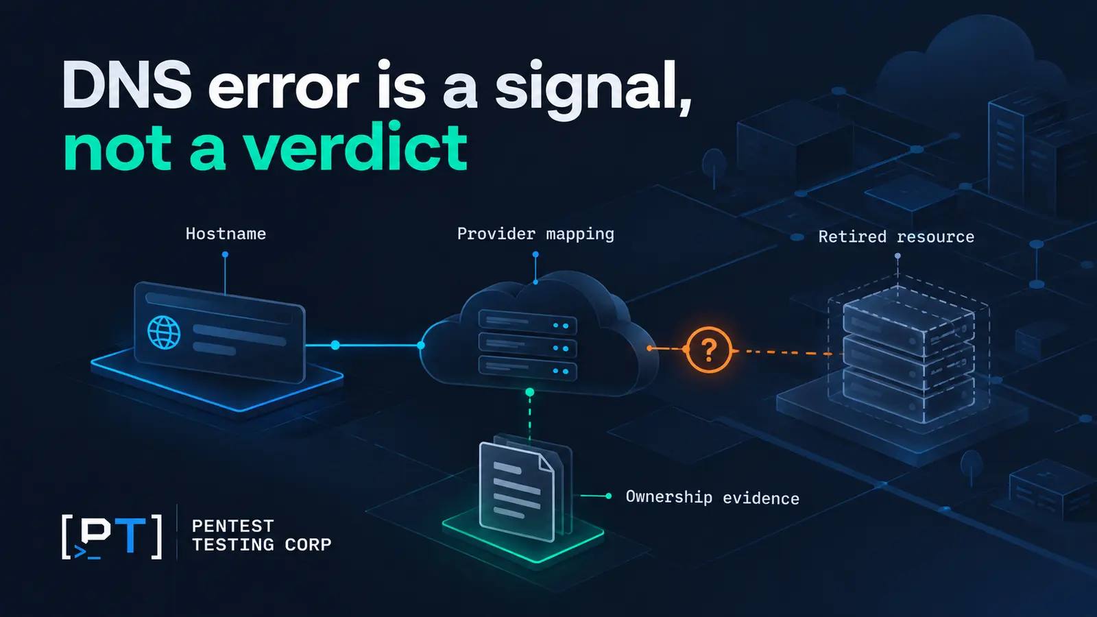 vendor-offboarding-dns-ownership DNS ownership review separating a stale hostname from evidence that a provider resource can be claimed.