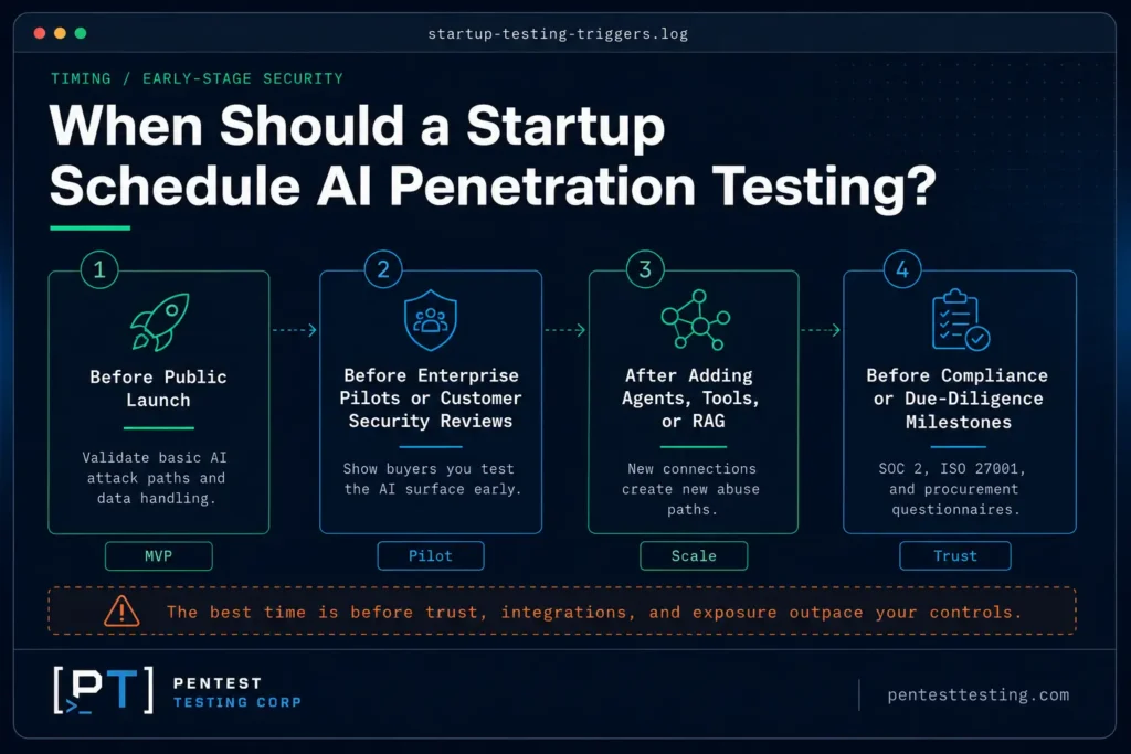 when should a startup schedule ai penetration testing? when should a startup schedule ai penetration testing?